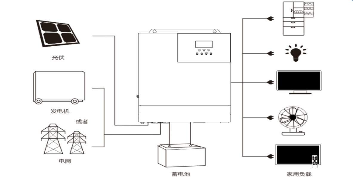 太陽能發(fā)電板