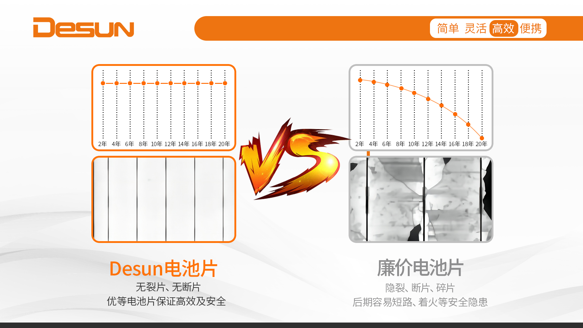 太陽能折疊包電池片