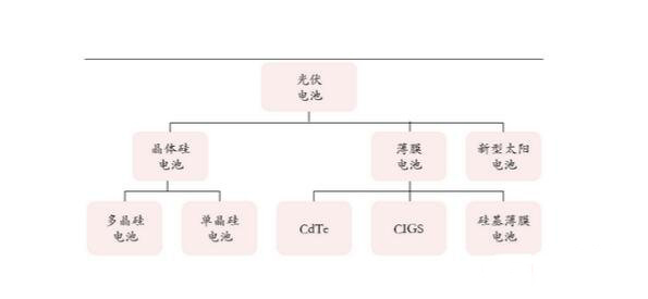  太陽能板廠家